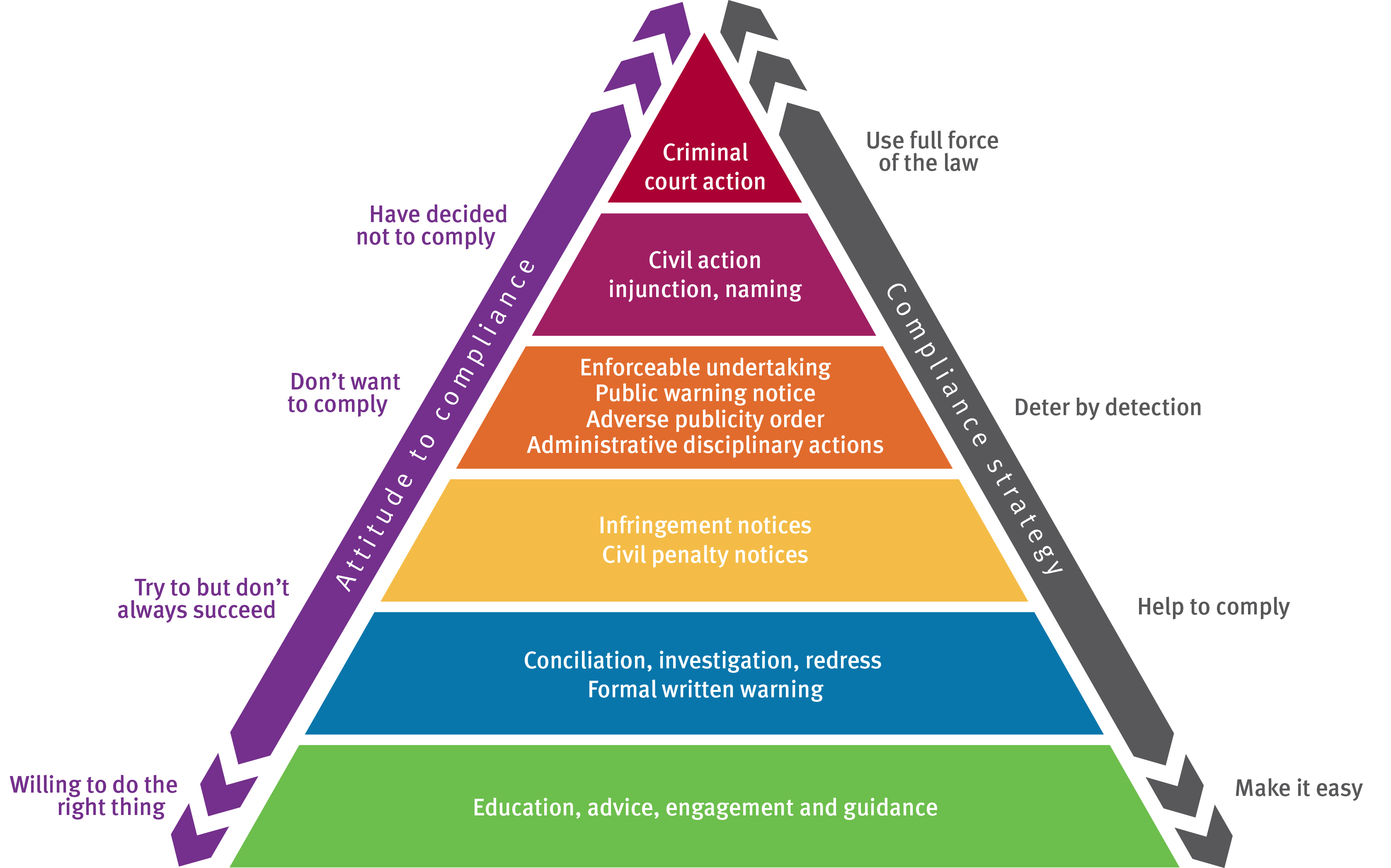 Fair Trading Compliance Program Your Rights Crime And The Law 